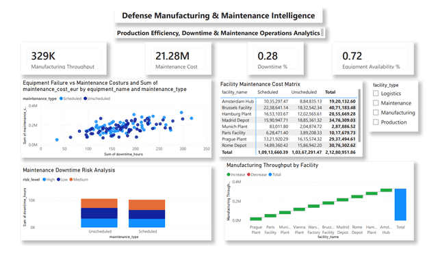 European Defense Operations & Readiness Intelligence preview