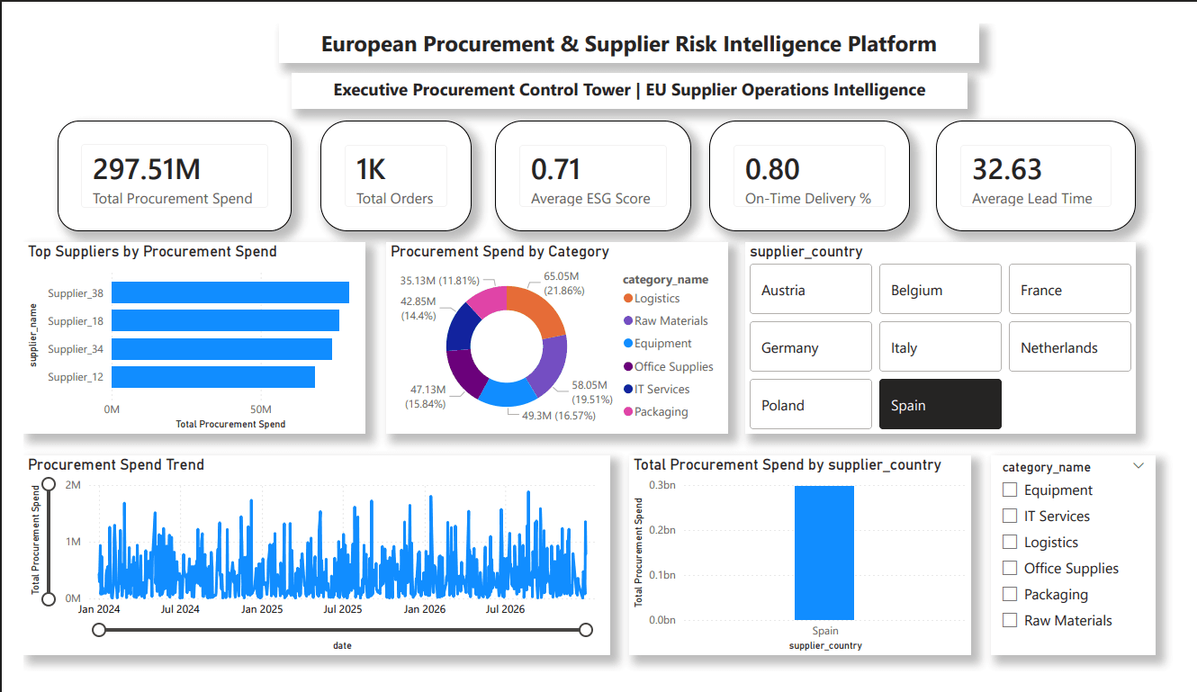 European Supplier Performance & Material Risk Intelligence