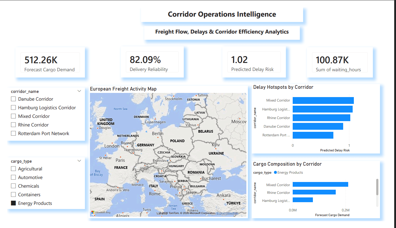 European Waterway Supply Chain Intelligence