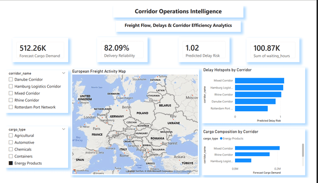European Waterway Supply Chain Intelligence preview