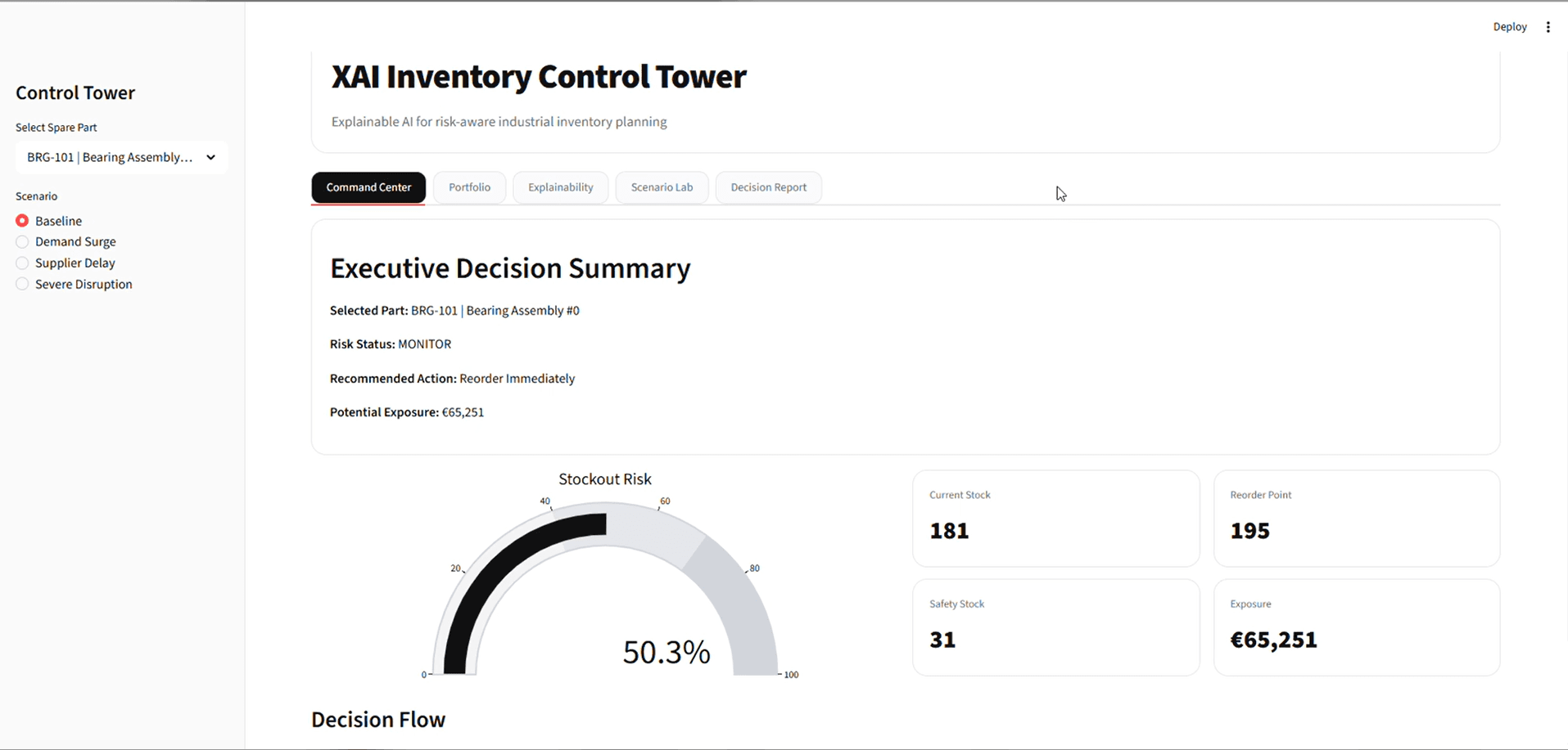 Inventory Planning Decision Support Control Tower